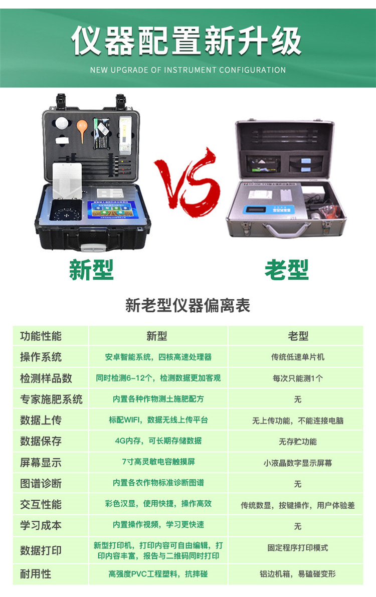 高智能土壤養(yǎng)分檢測(cè)儀怎么選？